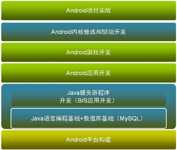 学习Android开发的二十套免费理想资源