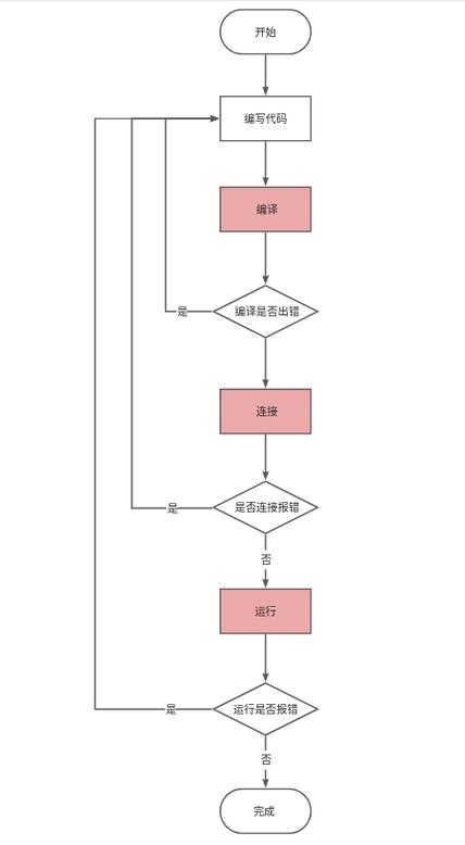 c++游戏开发_开发游戏成本_开发游戏c语言存在哪些不足