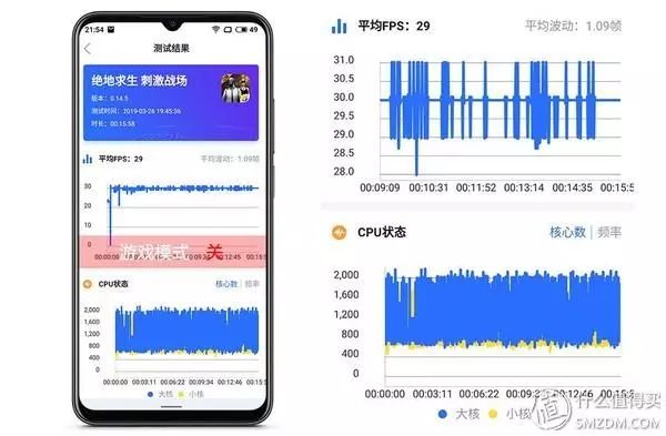 牺牲画质提高性能_小米省电模式怎么省电_省电模式不会牺牲游戏画面效果