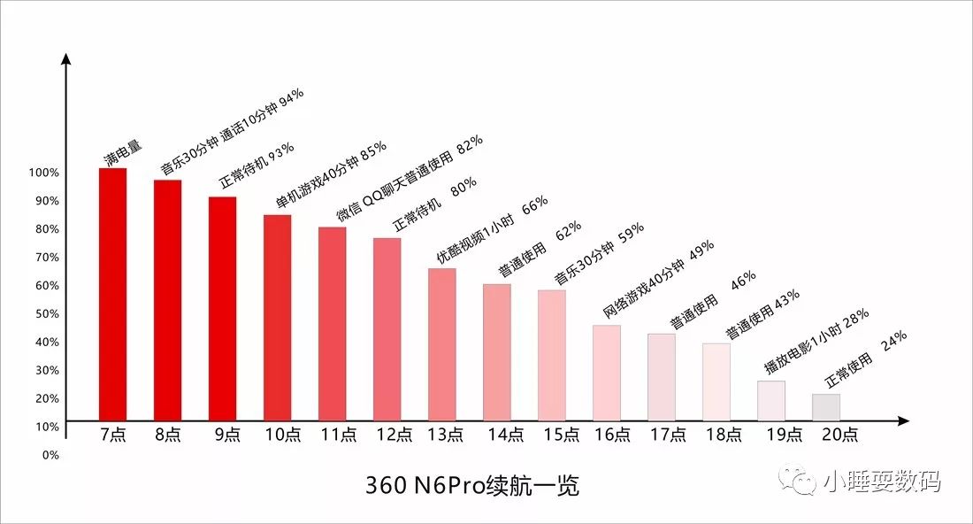 省电模式不会牺牲游戏画面效果_流畅模式和效果模式哪个省电_三星超级省电模式效果