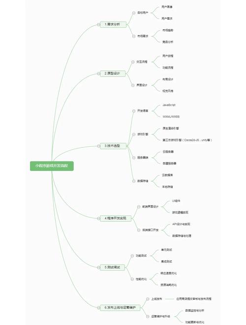 HTML5游戏开发案例教程.doc