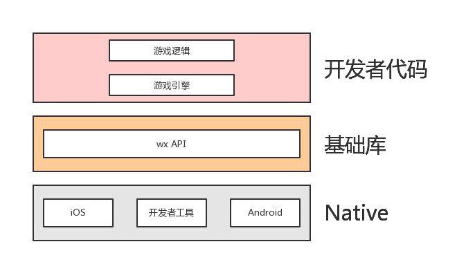 做h5游戏开发_html5游戏开发教程_html5小游戏开发