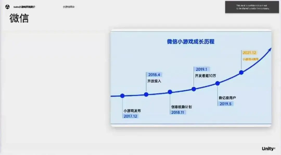 Unity赵亮：如何用Unity引擎开发小游戏，抢夺微信抖音海量用户？