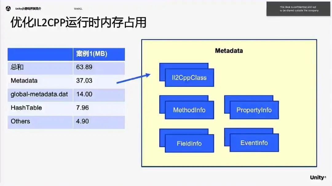 微信游戏开发工具_微信游戏后台开发_微信游戏开发平台