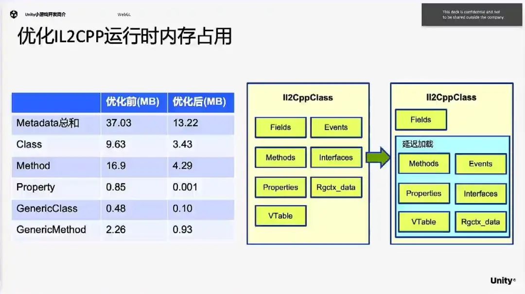 微信游戏开发平台_微信游戏开发工具_微信游戏后台开发