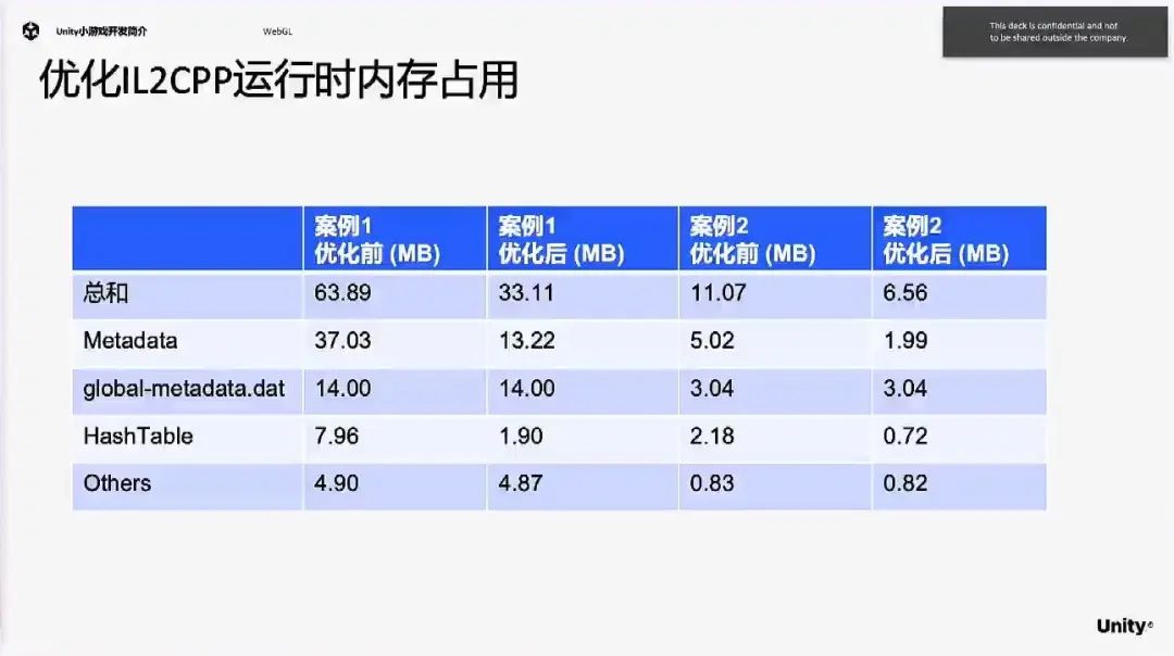 微信游戏后台开发_微信游戏开发工具_微信游戏开发平台