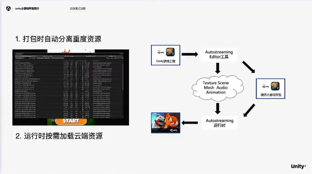 微信游戏后台开发_微信游戏开发平台_微信游戏开发工具