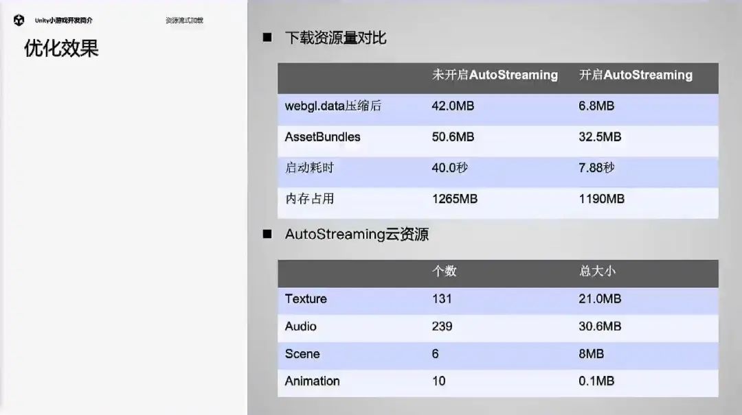 微信游戏开发工具_微信游戏后台开发_微信游戏开发平台