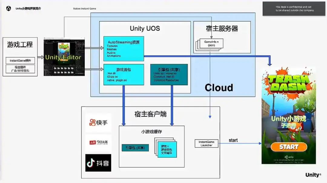 微信游戏开发工具_微信游戏开发平台_微信游戏后台开发