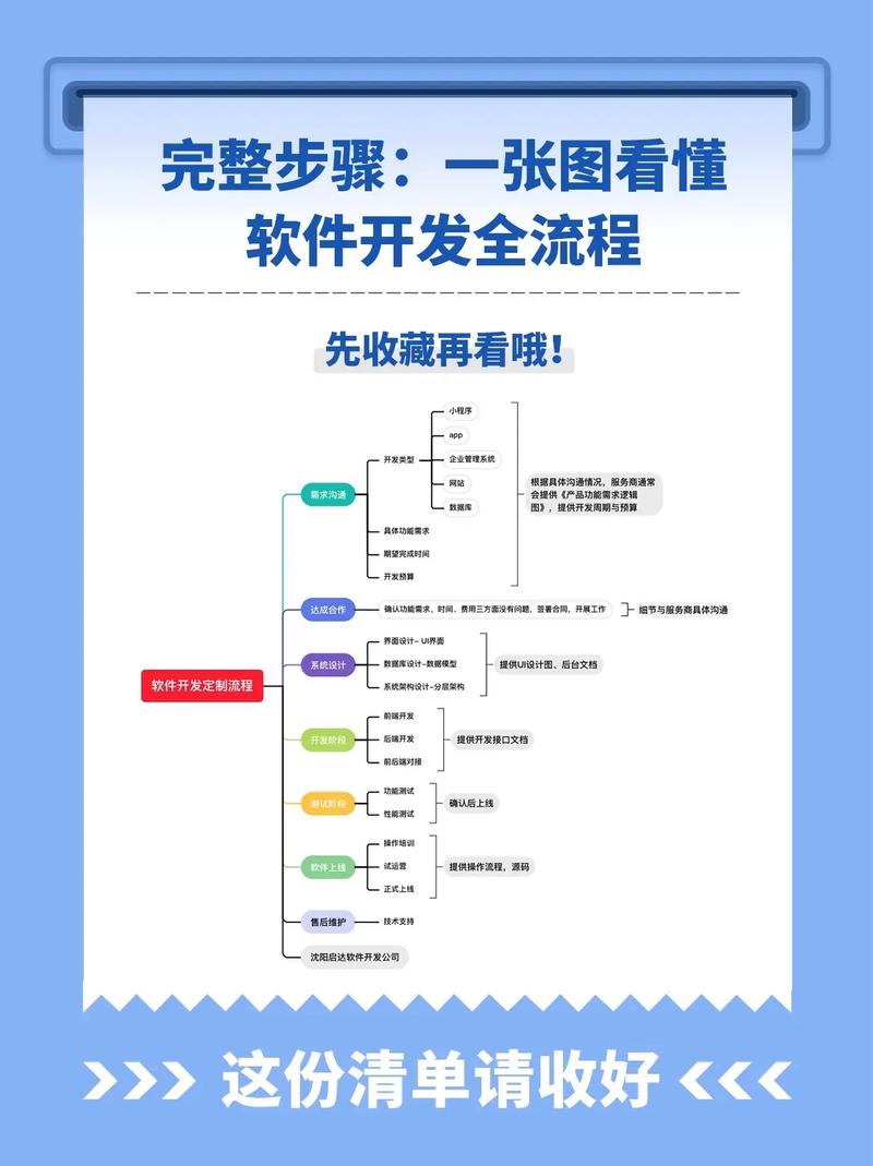 什么是游戏软件开发,游戏软件开发的流程和技巧