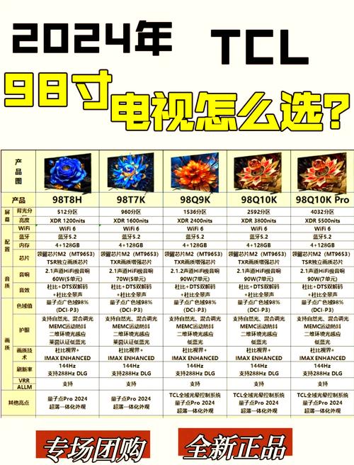 电视机怎么选？目前这4款“性价比高”，配置齐全，稳定流畅