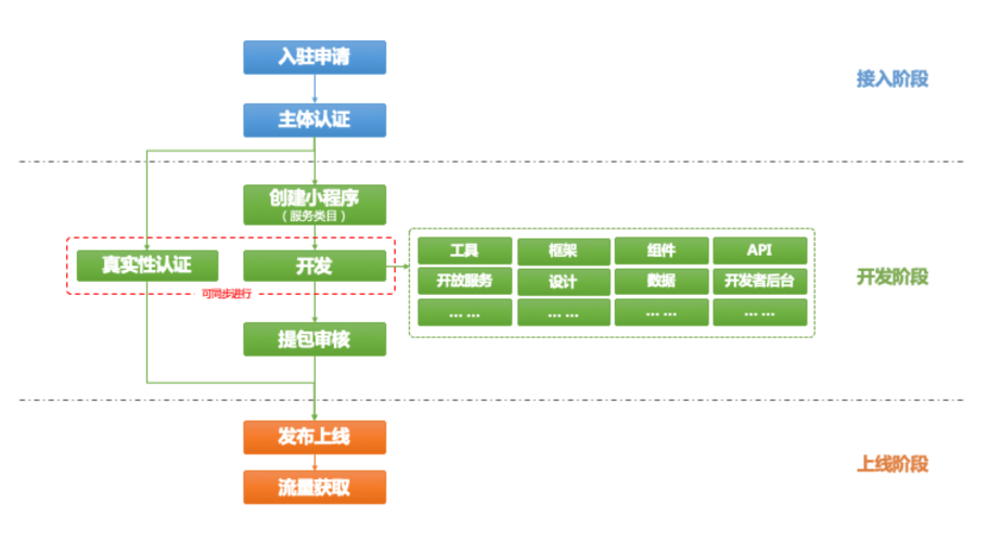 流程的游戏_流程开发游戏有哪些_游戏 开发 流程