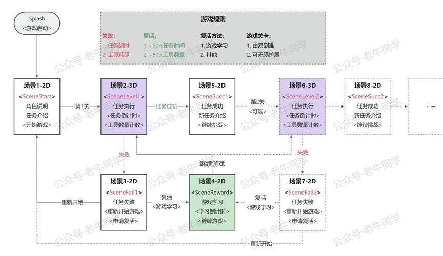 培训班开发游戏有哪些_游戏开发培训班_培训与开发小游戏